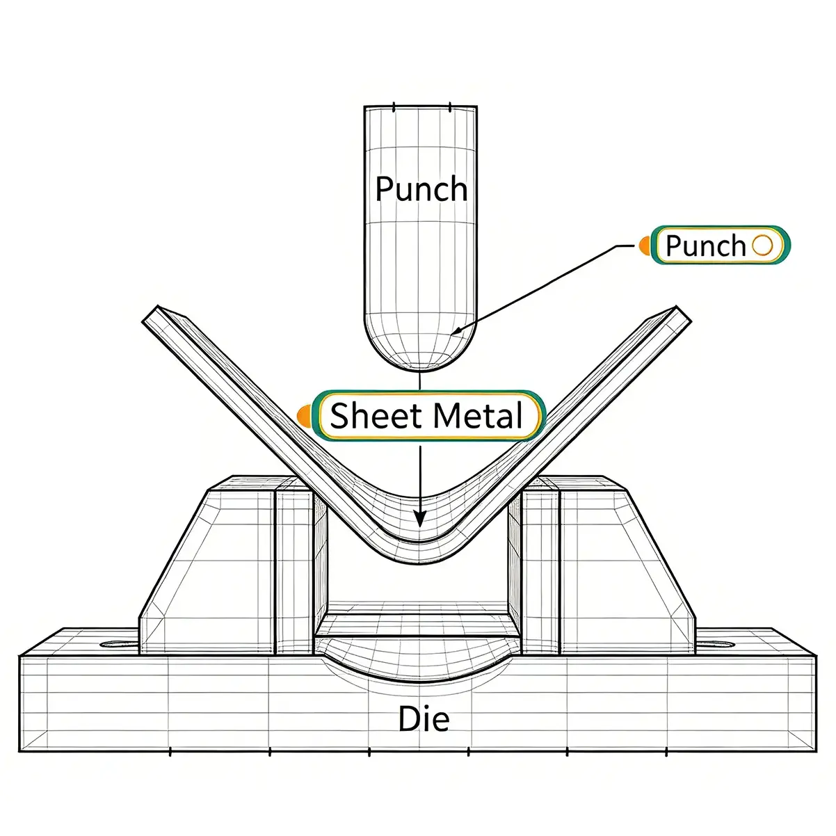 Diagram of air bending with a punch and V-die